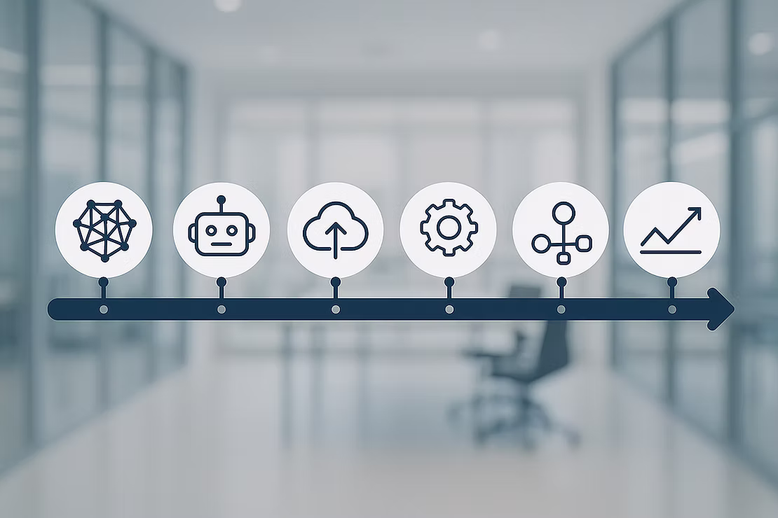 The 6-Phase AI Roadmap Framework: From Assessment to Optimization